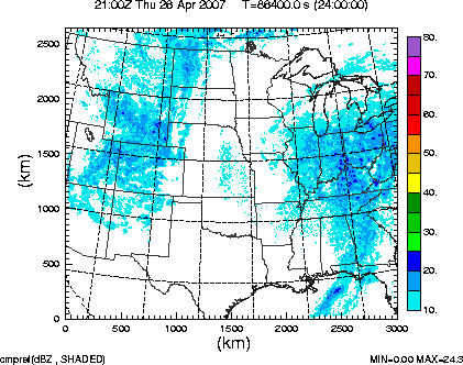 cmpref spread