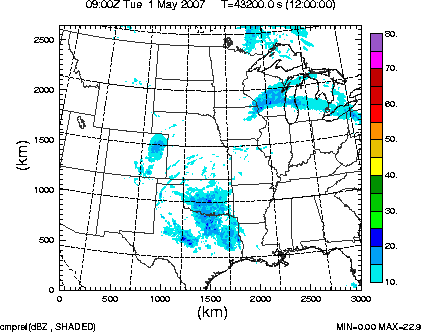 cmpref spread