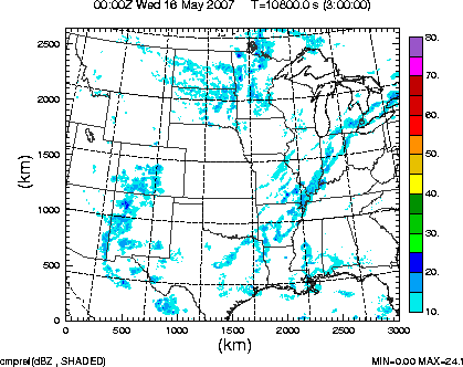 cmpref spread