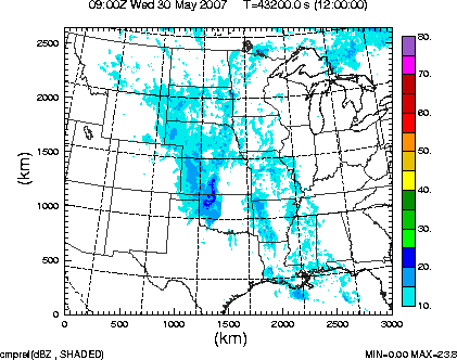 cmpref spread