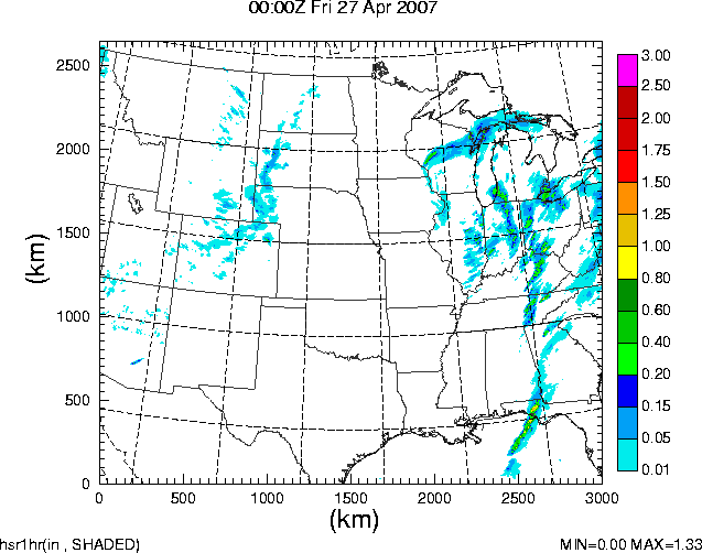 1h rain