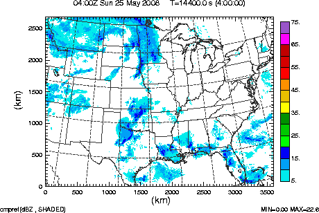 cmpref spread