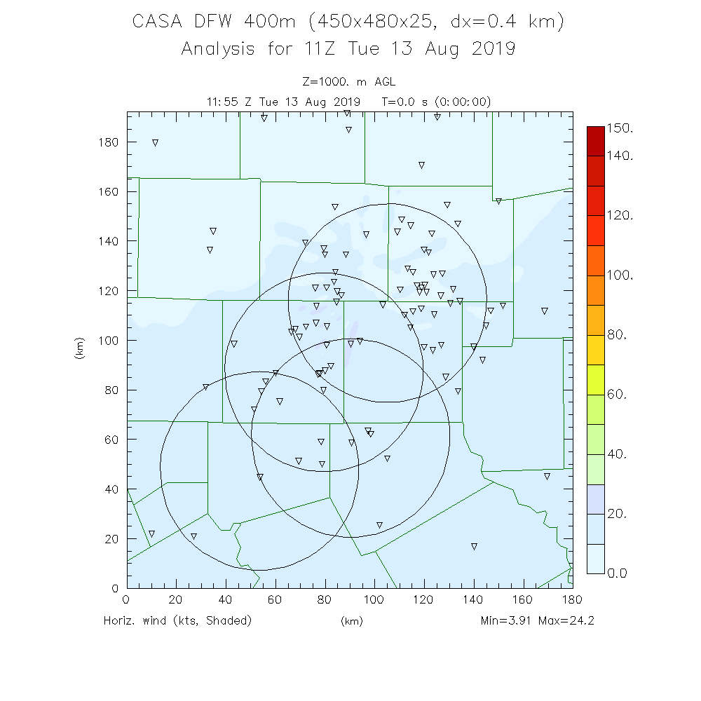 CAPS OU Animation of 1 km AGL Height Speed